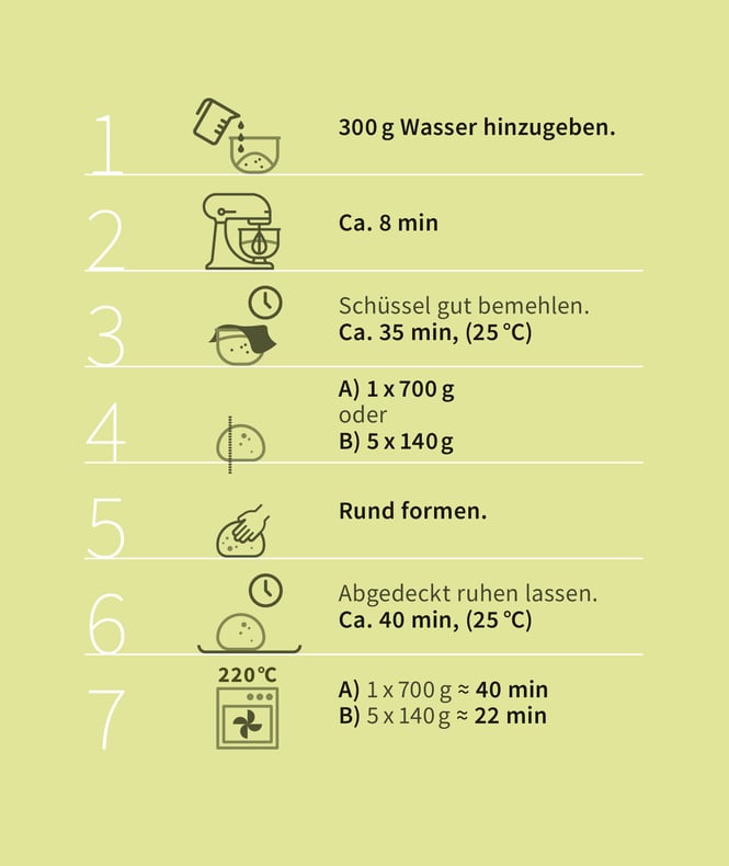 Und so wirds gemacht: